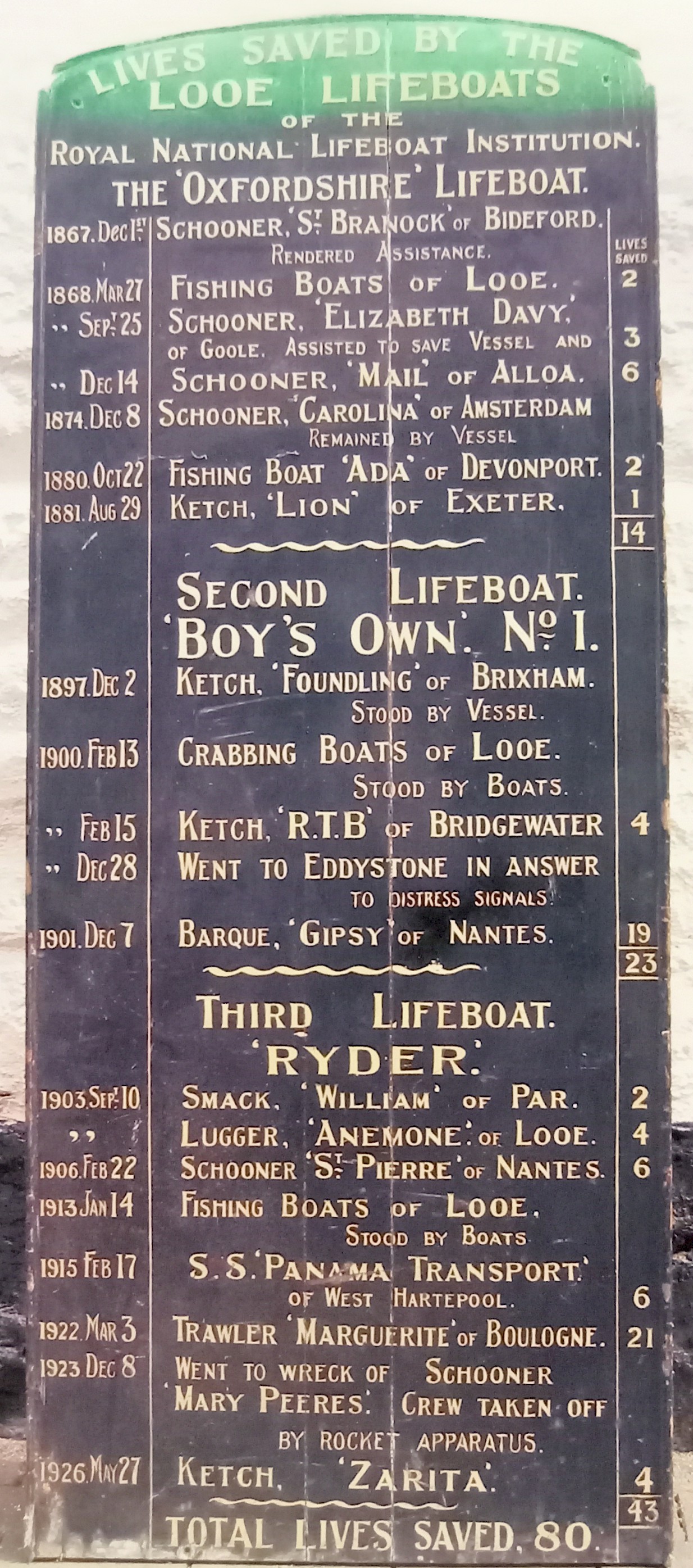 Board celebrating the rescues completed by the three lifeboats at Looe